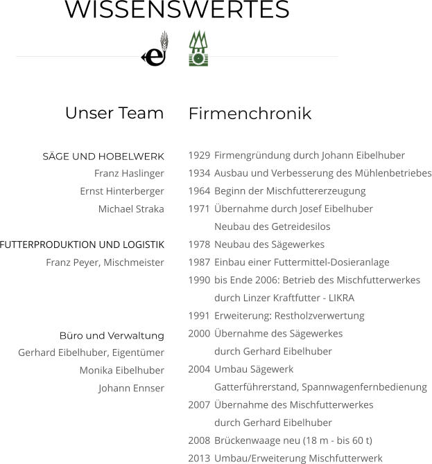 WISSENSWERTES Unser Team SÄGE UND HOBELWERK 	Franz Haslinger 	Ernst Hinterberger 	Michael Straka  FUTTERPRODUKTION UND LOGISTIK 	Franz Peyer, Mischmeister Büro und Verwaltung 	Gerhard Eibelhuber, Eigentümer 	Monika Eibelhuber 	Johann Ennser  Firmenchronik1929	Firmengründung durch Johann Eibelhuber 1934	Ausbau und Verbesserung des Mühlenbetriebes 1964	Beginn der Mischfuttererzeugung 1971	Übernahme durch Josef Eibelhuber Neubau des Getreidesilos 1978	Neubau des Sägewerkes 1987	Einbau einer Futtermittel-Dosieranlage 1990	bis Ende 2006: Betrieb des Mischfutterwerkes durch Linzer Kraftfutter - LIKRA 1991	Erweiterung: Restholzverwertung 2000	Übernahme des Sägewerkes durch Gerhard Eibelhuber 2004	Umbau Sägewerk Gatterführerstand, Spannwagenfernbedienung 2007	Übernahme des Mischfutterwerkes durch Gerhard Eibelhuber 2008	Brückenwaage neu (18 m - bis 60 t) 2013	Umbau/Erweiterung Mischfutterwerk