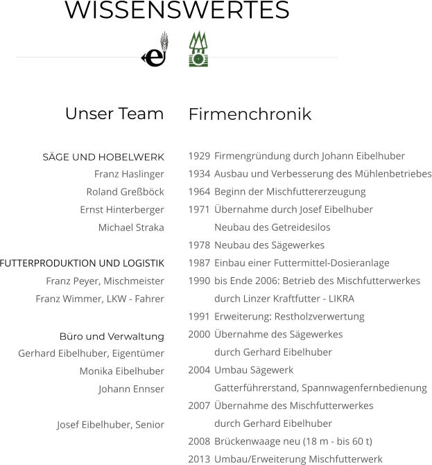 WISSENSWERTES Unser Team SÄGE UND HOBELWERK 	Franz Haslinger 	Roland Greßböck 	Ernst Hinterberger 	Michael Straka  FUTTERPRODUKTION UND LOGISTIK 	Franz Peyer, Mischmeister 	Franz Wimmer, LKW - Fahrer Büro und Verwaltung 	Gerhard Eibelhuber, Eigentümer 	Monika Eibelhuber 	Johann Ennser 	Josef Eibelhuber, Senior Firmenchronik1929	Firmengründung durch Johann Eibelhuber 1934	Ausbau und Verbesserung des Mühlenbetriebes 1964	Beginn der Mischfuttererzeugung 1971	Übernahme durch Josef Eibelhuber Neubau des Getreidesilos 1978	Neubau des Sägewerkes 1987	Einbau einer Futtermittel-Dosieranlage 1990	bis Ende 2006: Betrieb des Mischfutterwerkes durch Linzer Kraftfutter - LIKRA 1991	Erweiterung: Restholzverwertung 2000	Übernahme des Sägewerkes durch Gerhard Eibelhuber 2004	Umbau Sägewerk Gatterführerstand, Spannwagenfernbedienung 2007	Übernahme des Mischfutterwerkes durch Gerhard Eibelhuber 2008	Brückenwaage neu (18 m - bis 60 t) 2013	Umbau/Erweiterung Mischfutterwerk